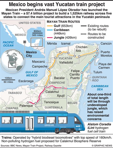 MEXICO: Mayan Train rail project infographic