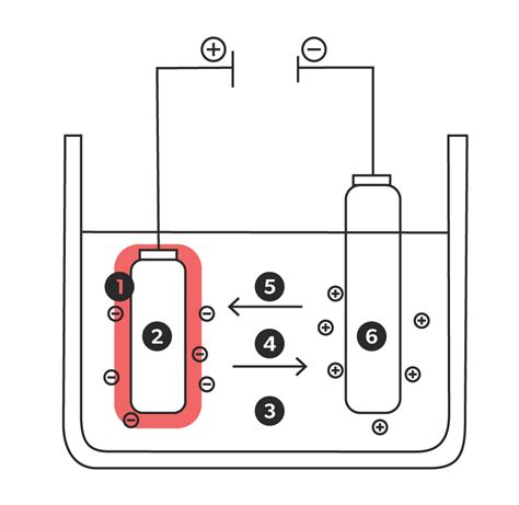 Nickel Plating | Prototek Digital Manufacturing