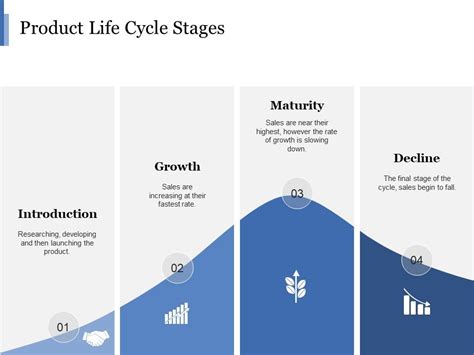 Product Life Cycle Stages Ppt PowerPoint Presentation Inspiration Samples