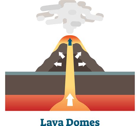 fragile Navicella spaziale Dita dei piedi lava dome diagram Tram ...