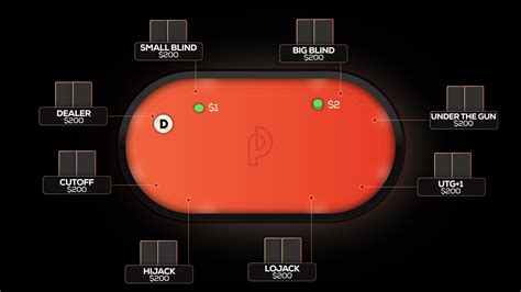 Poker Positions Explained - Master Your Play At The Table | Blog