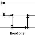 V-cycle. Transition between different levels for V-cycle. | Download ...