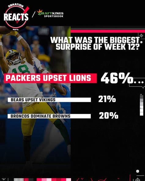 Green Bay Packers fans want a Lions rematch in the playoffs - Acme ...