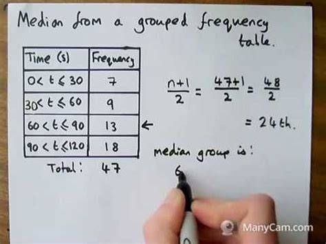 How To Find The Median Of A Grouped Frequency Table | Brokeasshome.com