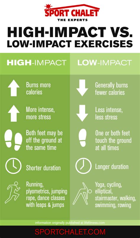 Learn the differences between high-impact and low-impact exercises and their benefits. Low ...