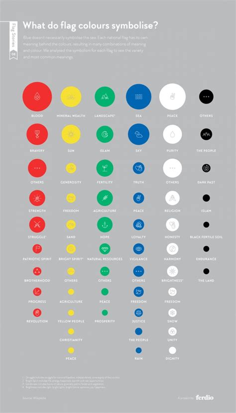 Interesting Facts About Flag Colors And Design That You Probably Didn't Know | Flag colors ...