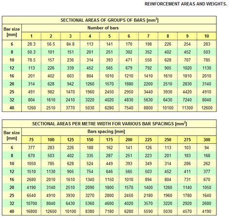 Metric Rebar Size Chart - Greenbushfarm.com