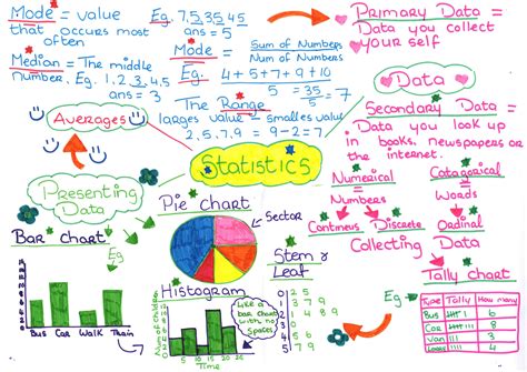 Statistics my notes just got easier :) Statistics Cheat Sheet ...