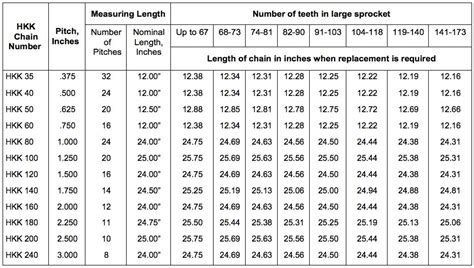 Chain Measurement - Maxco Chain