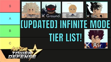 [UPDATED] All Star Tower Defense INFINITE MODE TIER LIST! - YouTube