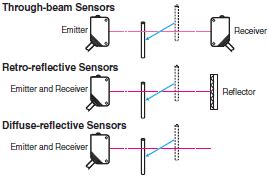 Through Beam Mode Photoelectric Sensors - The Best Picture Of Beam