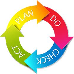 PDCA Cycle | How to plan, Corporate image, ? logo