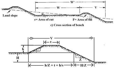 IE: LESSON 19 Contour Bench Levelling and Earthwork Quantities Computation