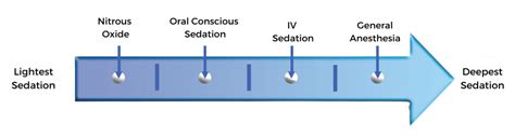 Sedation Dentistry For Anxious Patients | Advanced Dental Arts