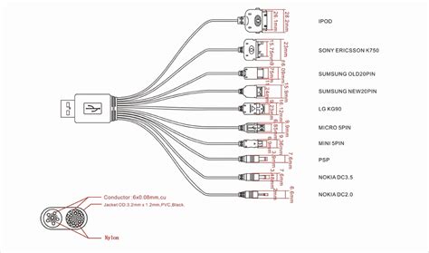 Hdmi Pinout Explained