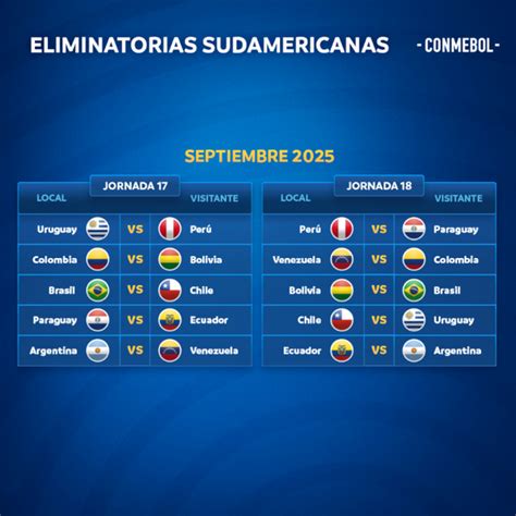 Las Eliminatorias rumbo al Mundial 2026, con calendario definido | El ...