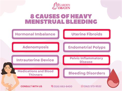 Causes of Heavy Menstrual Bleeding: Garden OBGYN: Obstetrics