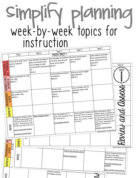 Curriculum Map Math 2nd - The Classroom Key