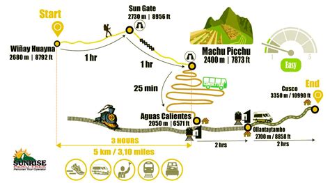 Salcantay Trek Inca Trail 7D - Spectacular Views & Rare Wildlife