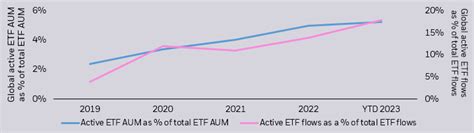 Global ETF Market Facts: three things to know from Q2 2023 | iShares ...