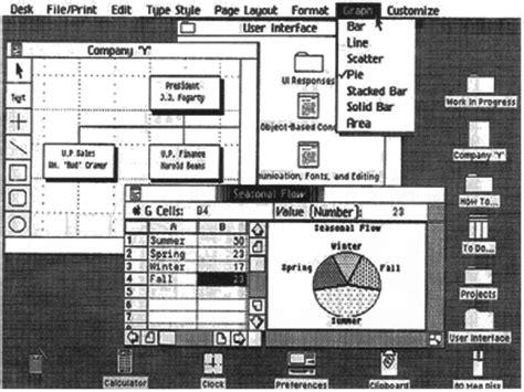 GUIdebook > Articles > “Inventing the Lisa User Interface” > Picture