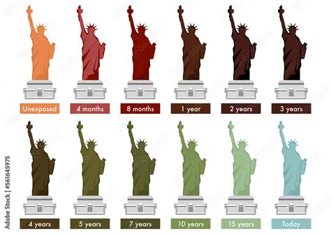 How the statue of Liberty changed color over the years due to copper ...