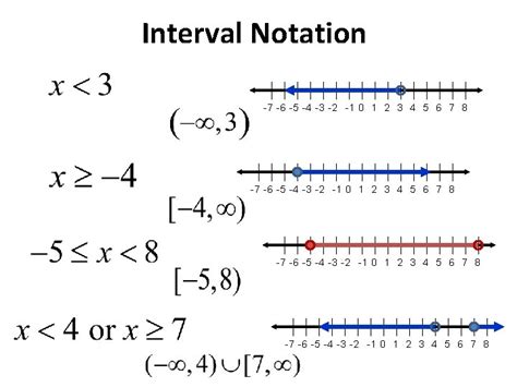 Interval Notation You will learn how to write