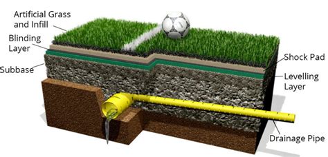Sports Pitch Construction - Pitch Groundworks & Drainage