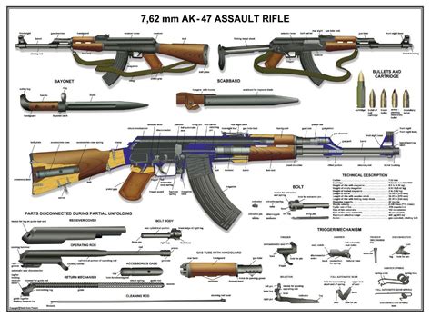 Poster 12"x18" Russian AK-47 Kalashnikov Rifle Manual Exploded Parts Diagram | eBay Military ...
