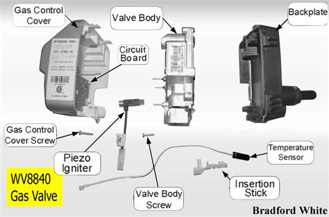 How to replace Honeywell Gas control valve: