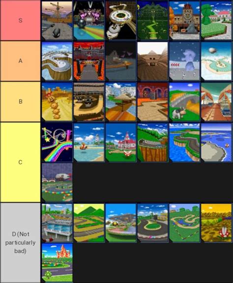 Mario Kart DS Tracks : r/tierlists