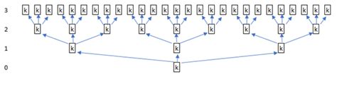 Karatsuba Long Multiplication Algorithm - CodeProject