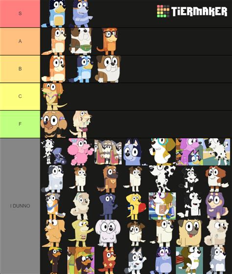 Bluey Characters Tier List