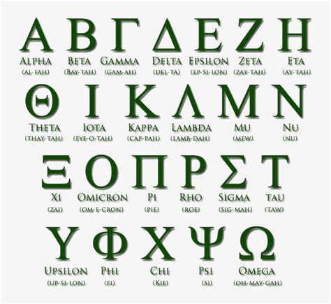 What Are The Greek Alphabet Symbols - Design Talk