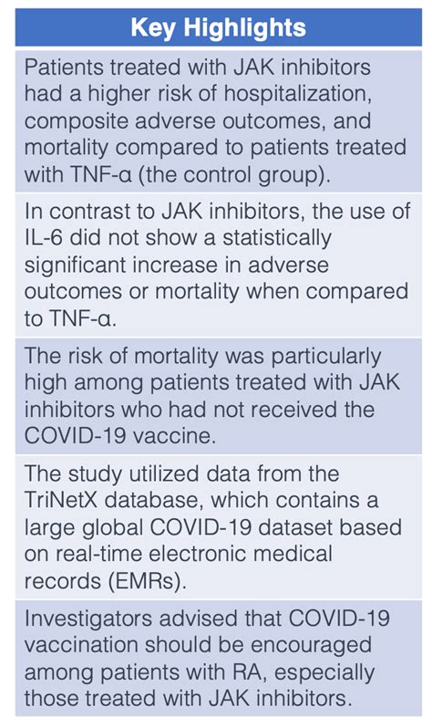 JAK Treatment Increases Risk for Adverse COVID-19 Outcomes