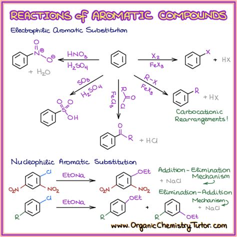 Aromatic Compounds and Aromaticity | Chemistry lessons, Organic ...