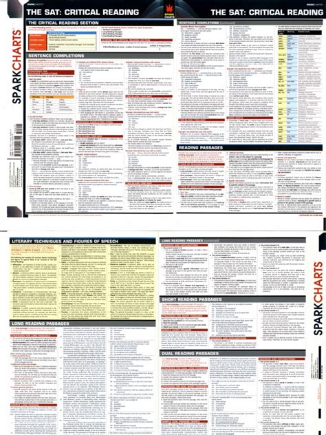 (PDF) Sat Spark Charts - DOKUMEN.TIPS