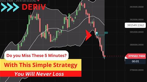 DERIV | How to Trade Deriv | Deriv Trading Strategy | 100% Profit within 5 Minutes | 02/01/2023 ...