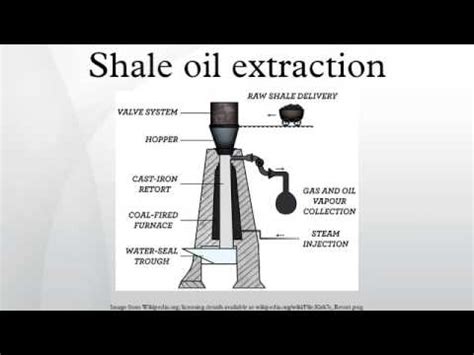 Shale oil extraction - YouTube