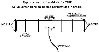 Multimedia textbook