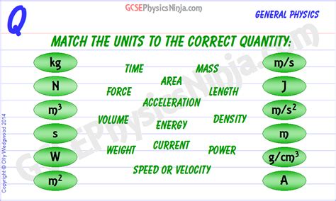 Physics Symbols And Units