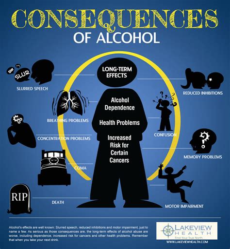 Alcohol Effects on the Body – Alcohol Consequences – Alcohol Awareness