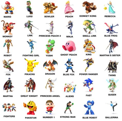 Nintendo Characters Names