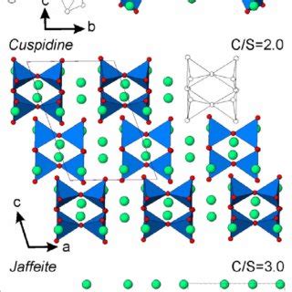 Structures of the calcium silicate hydrates belonging to the class of ...