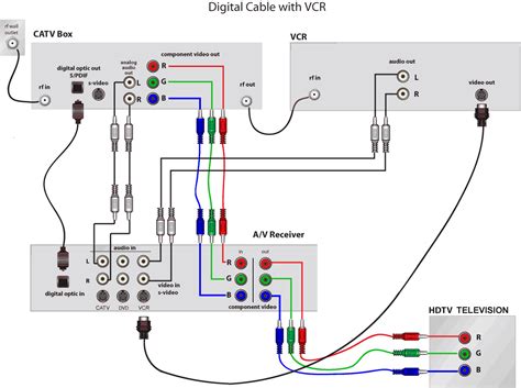 Av Wiring Diagrams