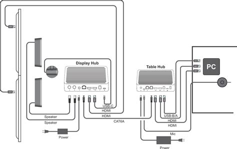 Logitech Rally Bar Wiring Diagram