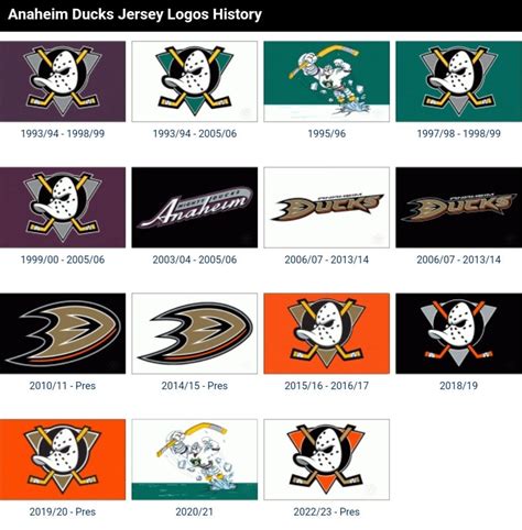 Nhl, Team Logo, Teams, Logos, Logo