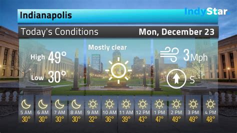 Indianapolis weather: Today's forecast