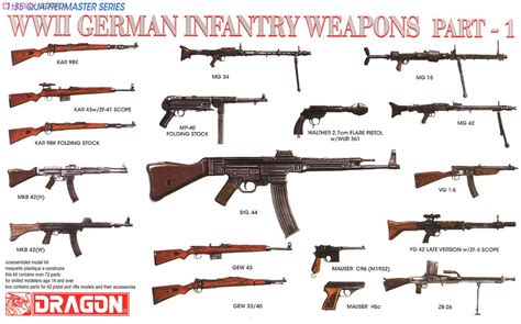 WWII German Infantry Weapons Part 1 (Plastic model) Package1