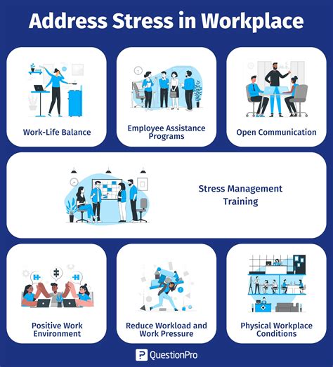 Workplace Stress: What it is & How to Manage It | QuestionPro